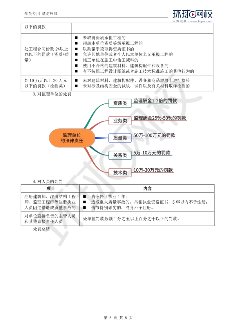 WM_09.第三章第一节建设工程监理相关法律及行政法规（六）_监理工程师_2025监理工程师_2025年监理工程师-各大机构_2025年监理-概论_机构1-HQ_01.精讲班-王.竹梅_讲义