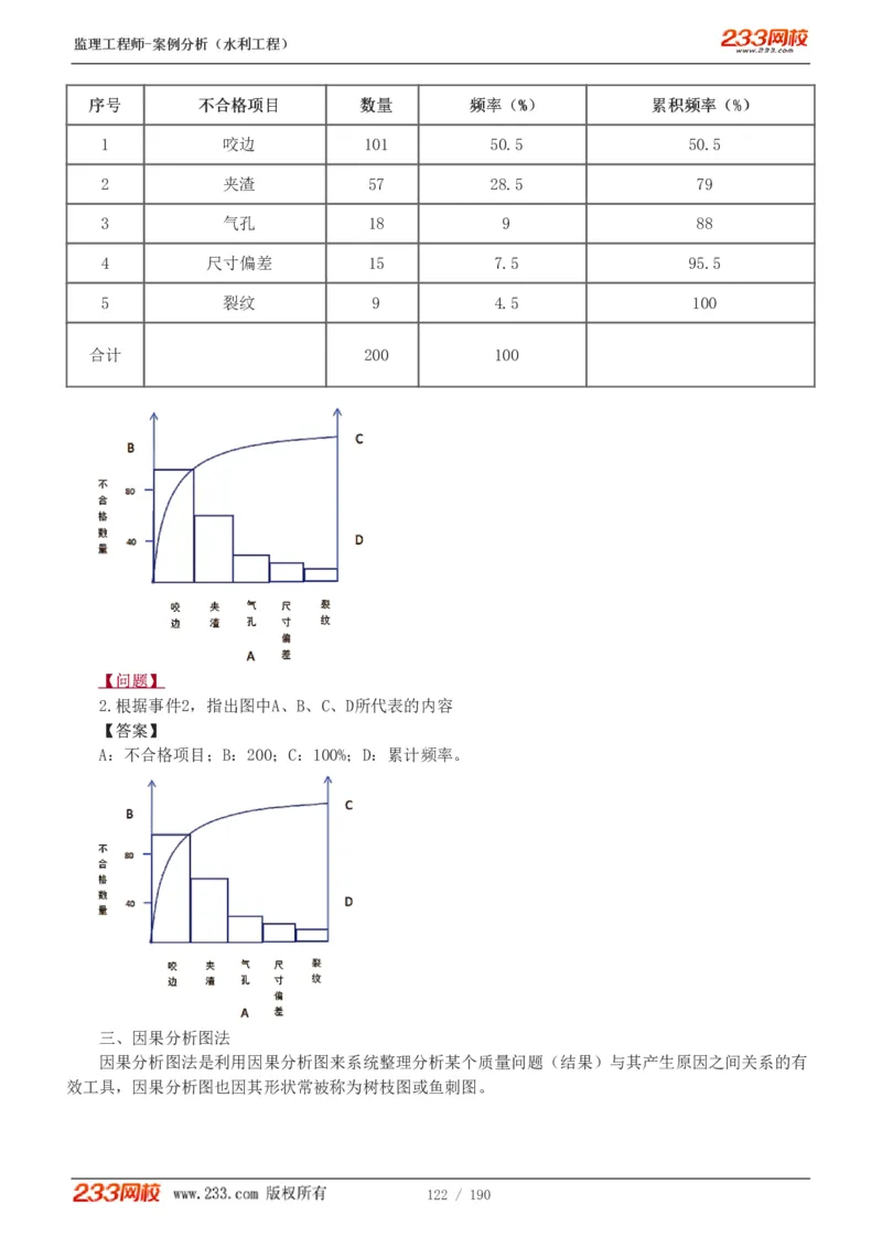 WM_Removed_1-40_监理工程师_2025监理工程师_2025年监理工程师-各大机构_2025年监理-水利案例_01.精讲班-王.欣_讲义