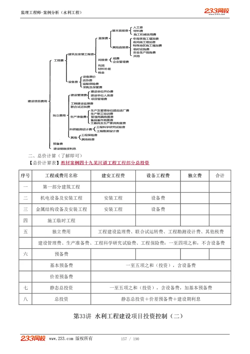 WM_Removed_1-40_监理工程师_2025监理工程师_2025年监理工程师-各大机构_2025年监理-水利案例_01.精讲班-王.欣_讲义