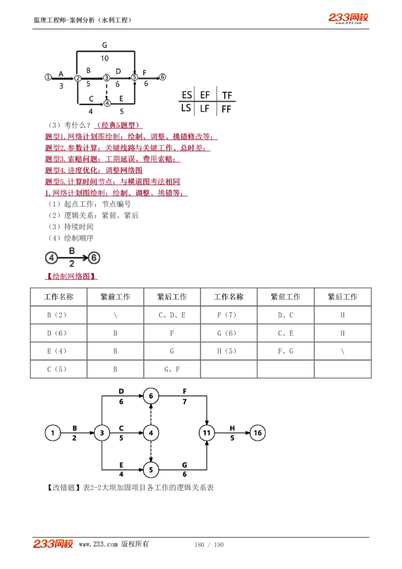 WM_Removed_1-40_监理工程师_2025监理工程师_2025年监理工程师-各大机构_2025年监理-水利案例_01.精讲班-王.欣_讲义