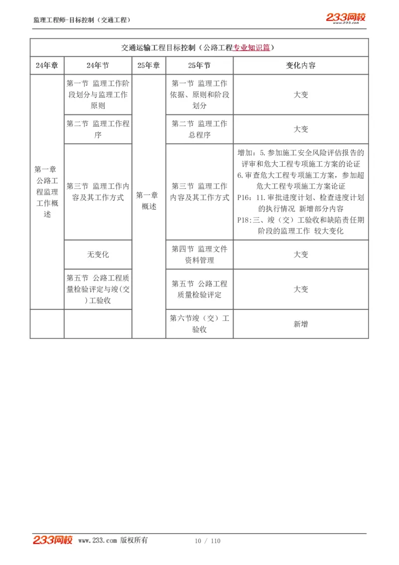 WM_Removed_1-25_监理工程师_2025监理工程师_2025年监理工程师-各大机构_2025年监理-交通目标_01.精讲班-孙.媛媛_基础篇_讲义
