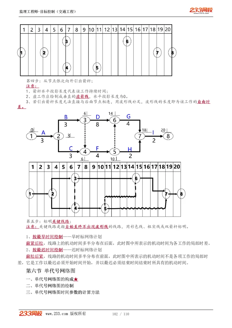 WM_Removed_1-25_监理工程师_2025监理工程师_2025年监理工程师-各大机构_2025年监理-交通目标_01.精讲班-孙.媛媛_基础篇_讲义