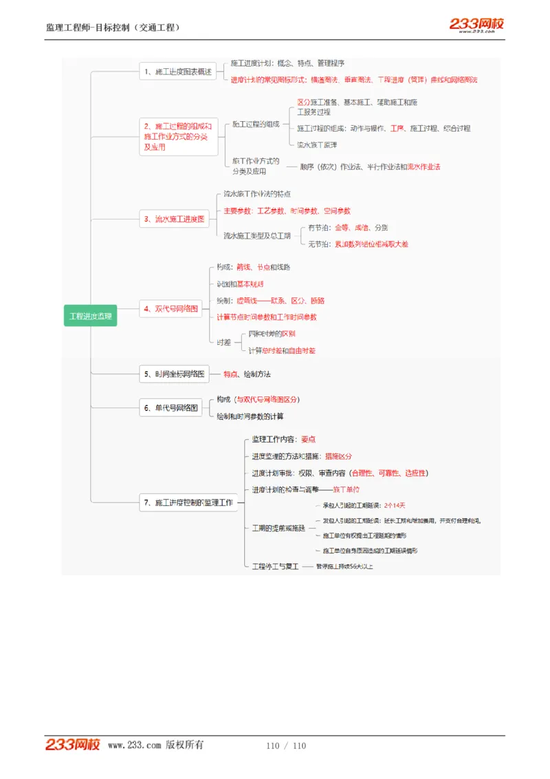 WM_Removed_1-25_监理工程师_2025监理工程师_2025年监理工程师-各大机构_2025年监理-交通目标_01.精讲班-孙.媛媛_基础篇_讲义