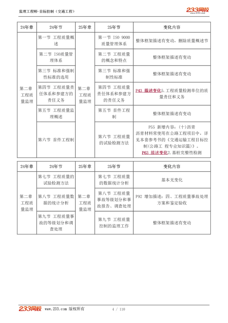 WM_Removed_1-25_监理工程师_2025监理工程师_2025年监理工程师-各大机构_2025年监理-交通目标_01.精讲班-孙.媛媛_基础篇_讲义