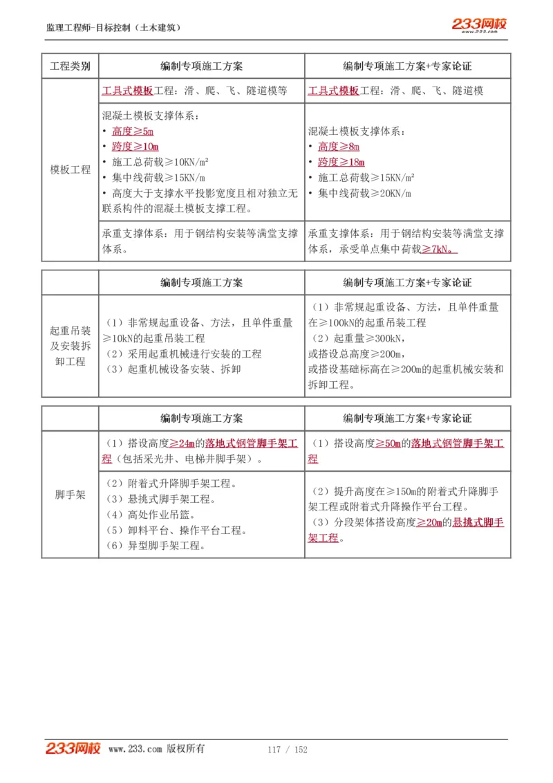 WM_Removed_1-41_监理工程师_2025监理工程师_2025年监理工程师-各大机构_2025年监理-土建目标_机构3-223_01.精讲班-江.凌俊_质量目标_讲义