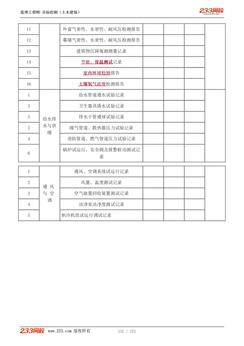 WM_Removed_1-41_监理工程师_2025监理工程师_2025年监理工程师-各大机构_2025年监理-土建目标_机构3-223_01.精讲班-江.凌俊_质量目标_讲义