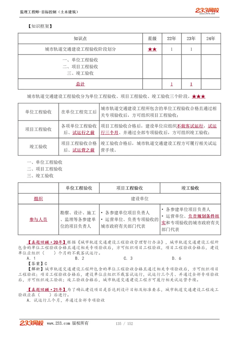 WM_Removed_1-41_监理工程师_2025监理工程师_2025年监理工程师-各大机构_2025年监理-土建目标_机构3-223_01.精讲班-江.凌俊_质量目标_讲义