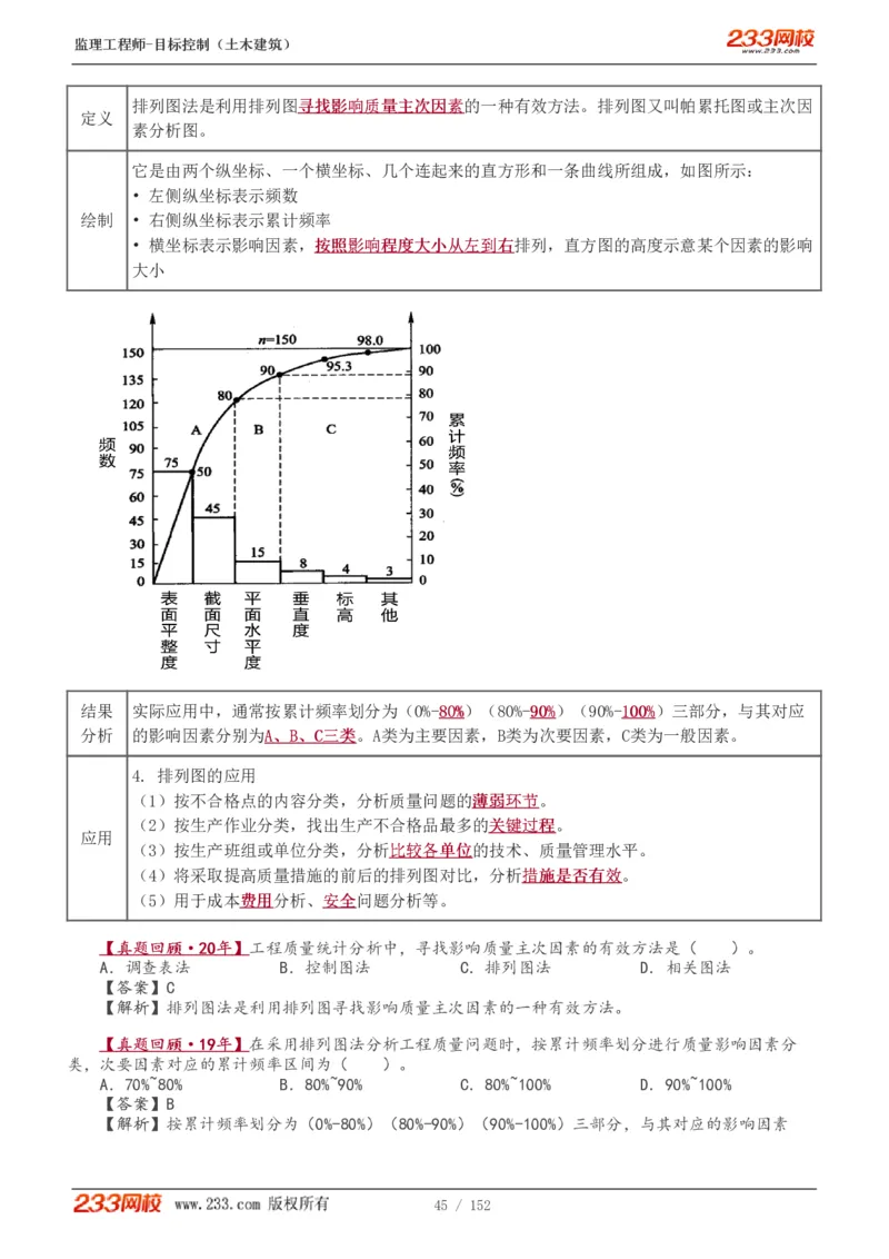 WM_Removed_1-41_监理工程师_2025监理工程师_2025年监理工程师-各大机构_2025年监理-土建目标_机构3-223_01.精讲班-江.凌俊_质量目标_讲义