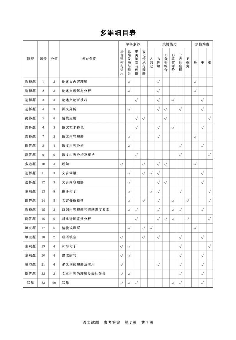 T8联考高三部分重点中学12月联合测评语文答案_2024-2025高三（6-6月题库）_2024年12月试卷_12132025届全国T8（八省八校）高三12月联合测评_T8联考高三部分重点中学12月联合测评