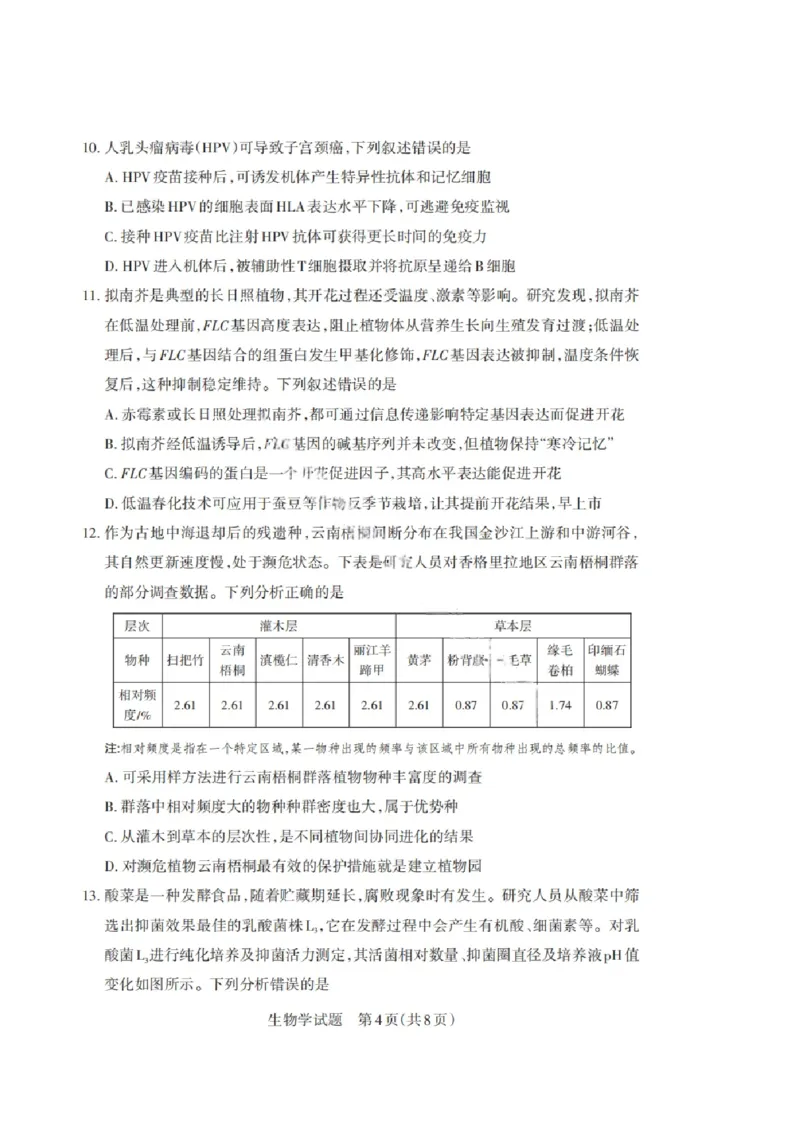 山西省启航卷2025届高考考前适应性测试-生物试题+答案_2024-2025高三（6-6月题库）_2025年02月试卷_0222山西省启航卷2025届高考考前适应性测试（2.19-2.20）（含日语）