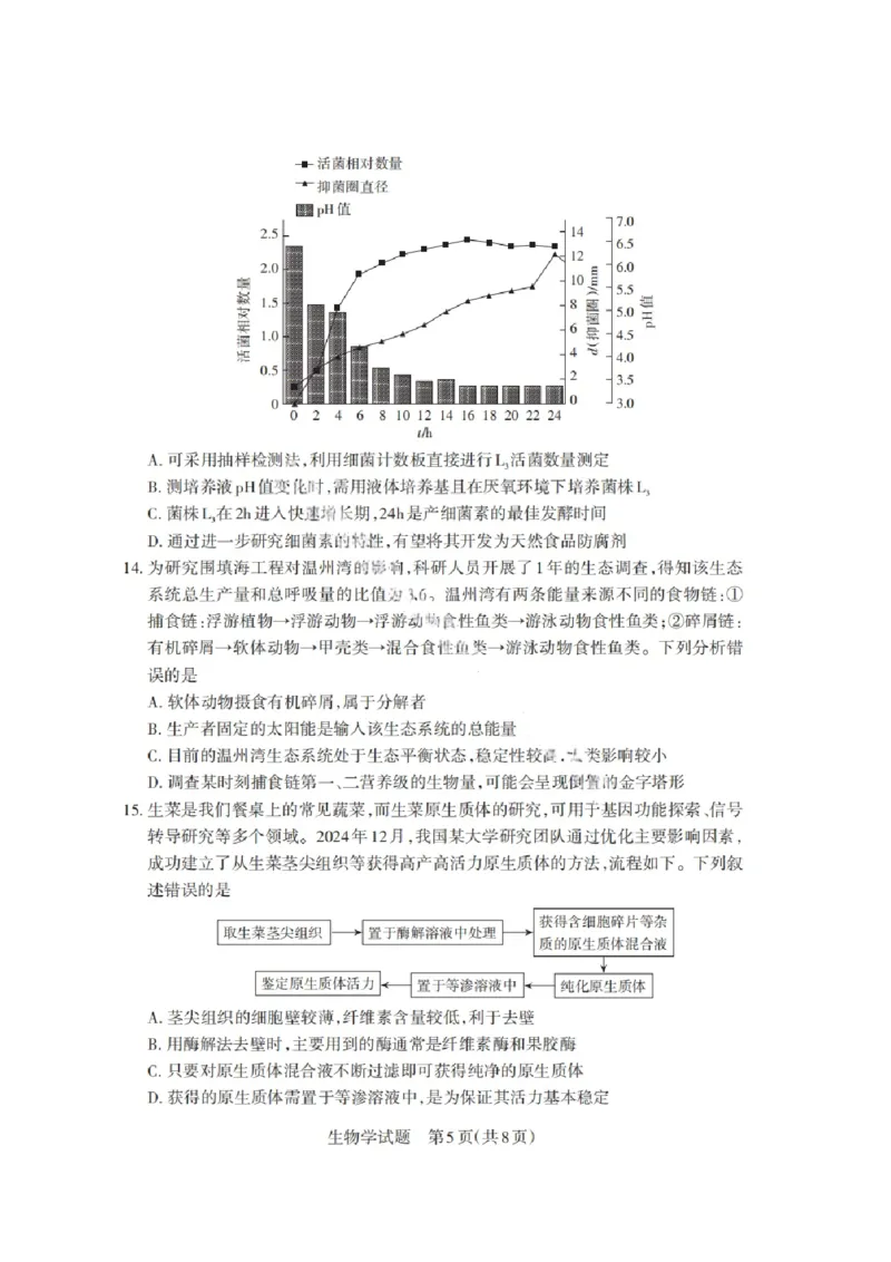 山西省启航卷2025届高考考前适应性测试-生物试题+答案_2024-2025高三（6-6月题库）_2025年02月试卷_0222山西省启航卷2025届高考考前适应性测试（2.19-2.20）（含日语）