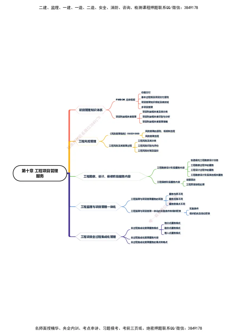 KL-概论法规-思维导图_监理工程师_2025监理工程师_2025年监理工程师SVIP_2025年监理概论法规SVIP_01-精华文档✿电子教材✿历年真题_24-法规《思维导图》KL