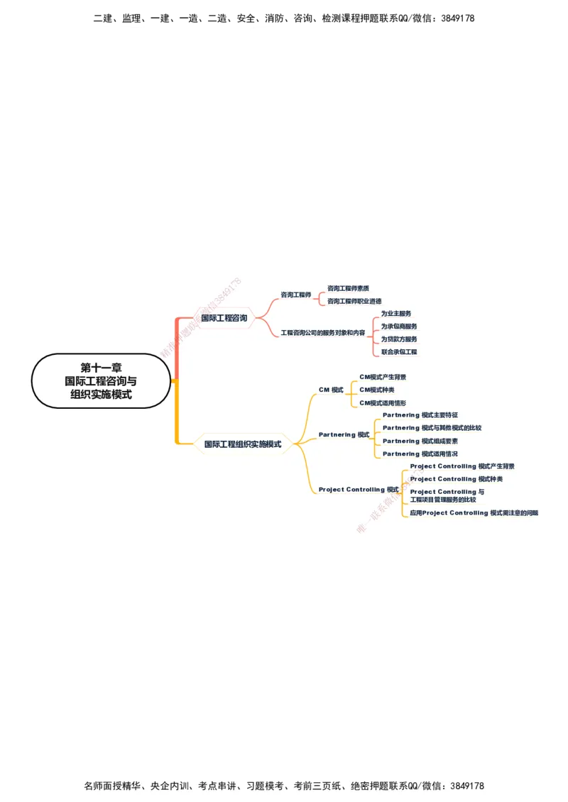 KL-概论法规-思维导图_监理工程师_2025监理工程师_2025年监理工程师SVIP_2025年监理概论法规SVIP_01-精华文档✿电子教材✿历年真题_24-法规《思维导图》KL