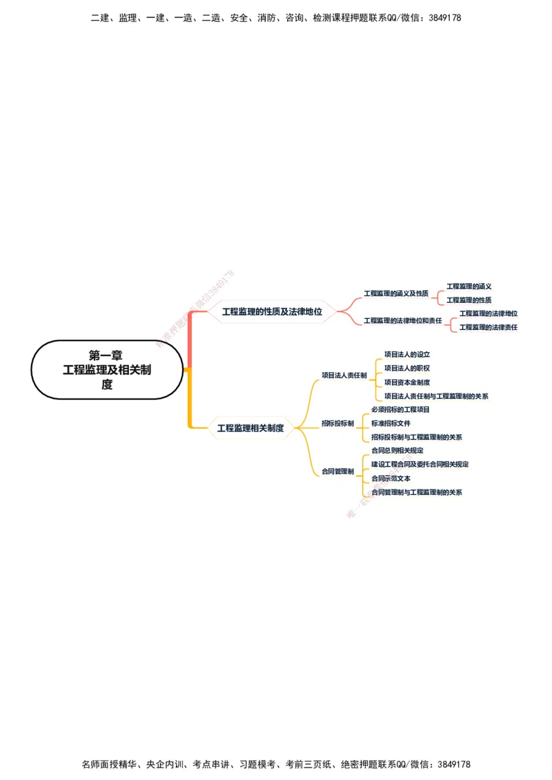 KL-概论法规-思维导图_监理工程师_2025监理工程师_2025年监理工程师SVIP_2025年监理概论法规SVIP_01-精华文档✿电子教材✿历年真题_24-法规《思维导图》KL