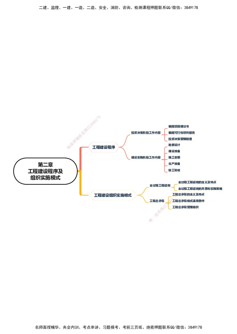 KL-概论法规-思维导图_监理工程师_2025监理工程师_2025年监理工程师SVIP_2025年监理概论法规SVIP_01-精华文档✿电子教材✿历年真题_24-法规《思维导图》KL