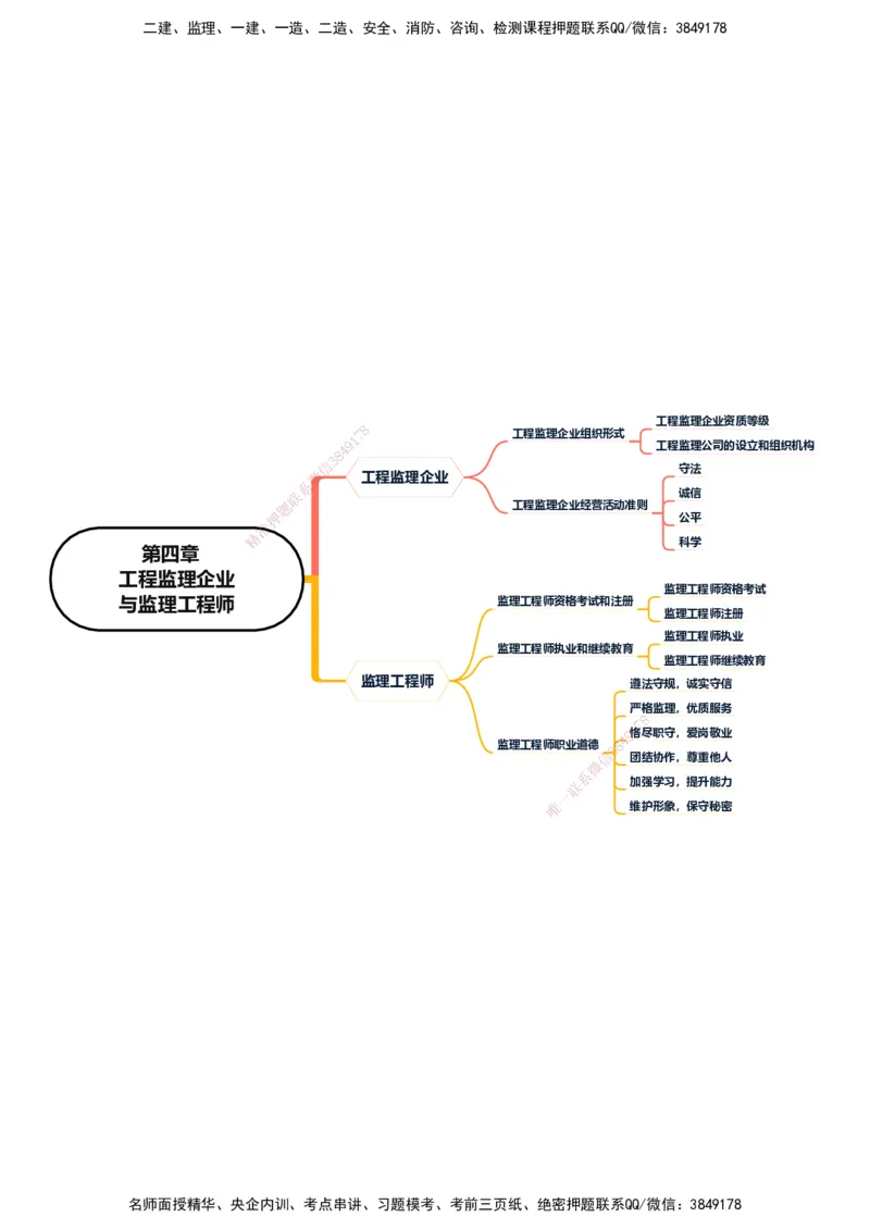 KL-概论法规-思维导图_监理工程师_2025监理工程师_2025年监理工程师SVIP_2025年监理概论法规SVIP_01-精华文档✿电子教材✿历年真题_24-法规《思维导图》KL