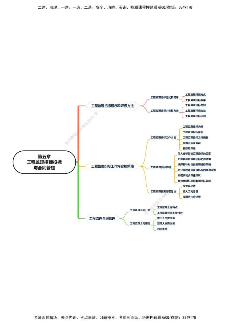 KL-概论法规-思维导图_监理工程师_2025监理工程师_2025年监理工程师SVIP_2025年监理概论法规SVIP_01-精华文档✿电子教材✿历年真题_24-法规《思维导图》KL