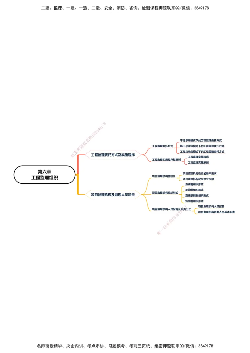 KL-概论法规-思维导图_监理工程师_2025监理工程师_2025年监理工程师SVIP_2025年监理概论法规SVIP_01-精华文档✿电子教材✿历年真题_24-法规《思维导图》KL