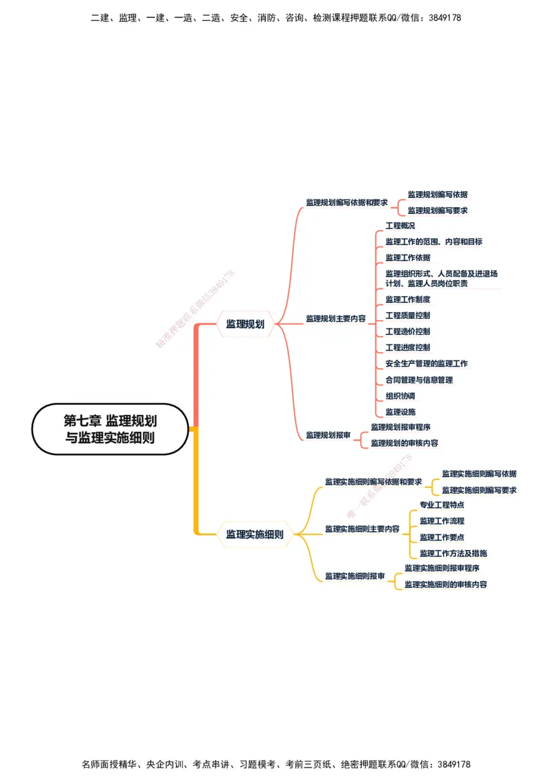 KL-概论法规-思维导图_监理工程师_2025监理工程师_2025年监理工程师SVIP_2025年监理概论法规SVIP_01-精华文档✿电子教材✿历年真题_24-法规《思维导图》KL