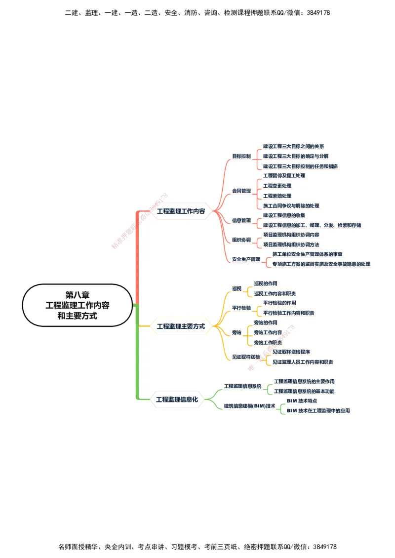 KL-概论法规-思维导图_监理工程师_2025监理工程师_2025年监理工程师SVIP_2025年监理概论法规SVIP_01-精华文档✿电子教材✿历年真题_24-法规《思维导图》KL