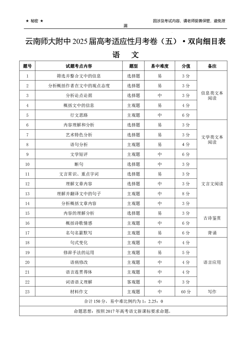 云南省云南师范大学附属中学2024-2025学年高考适应性月考卷（五）语文双向细目表_2024-2025高三（6-6月题库）_2024年11月试卷