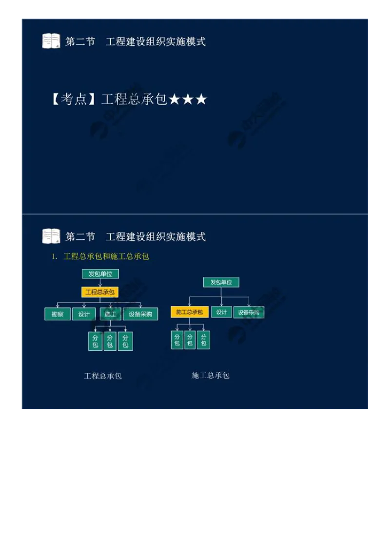 WM_07.第二章-第二节-工程建设组织实施模式.mp4_监理工程师_2025监理工程师_2025年监理工程师-各大机构_2025年监理-概论_机构4-ZD_01.精讲班-王.竹梅_讲义