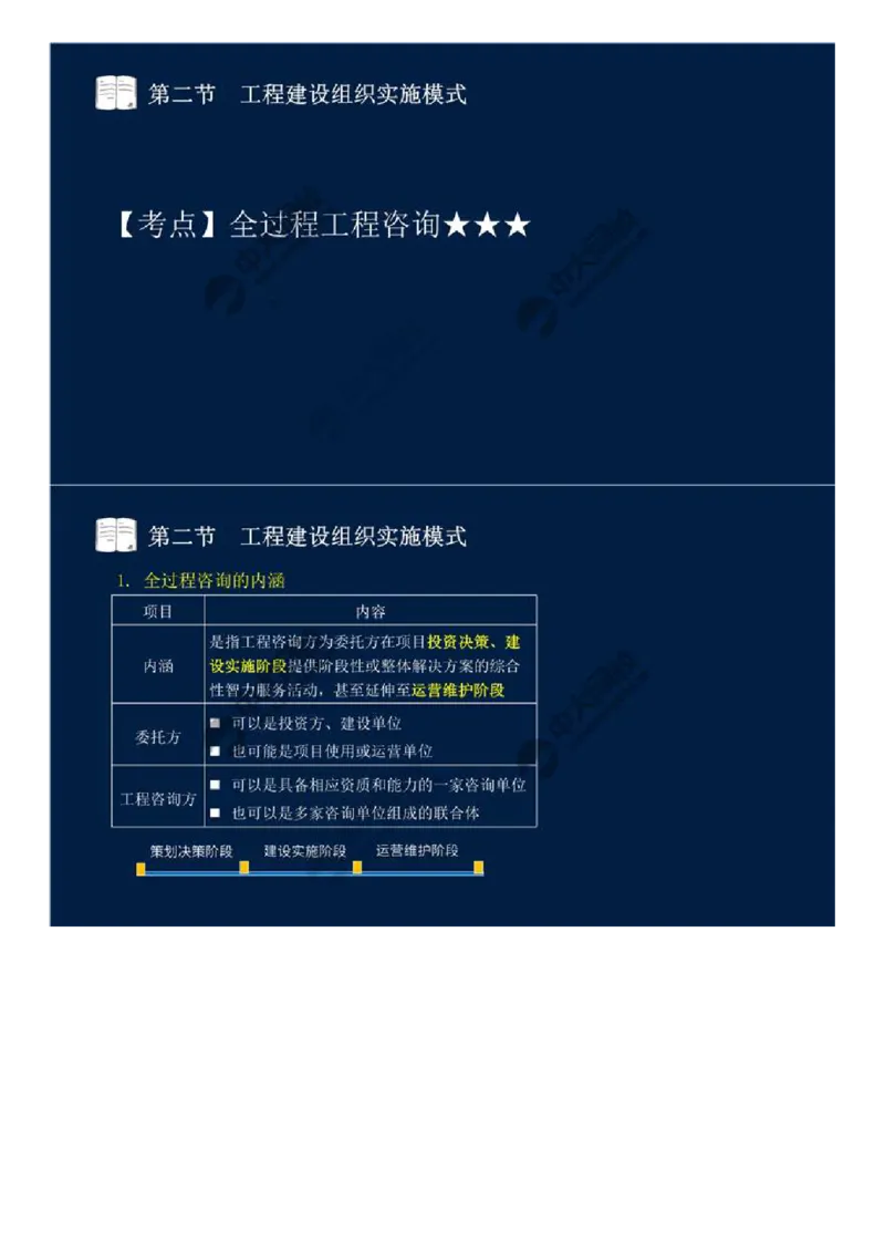 WM_07.第二章-第二节-工程建设组织实施模式.mp4_监理工程师_2025监理工程师_2025年监理工程师-各大机构_2025年监理-概论_机构4-ZD_01.精讲班-王.竹梅_讲义