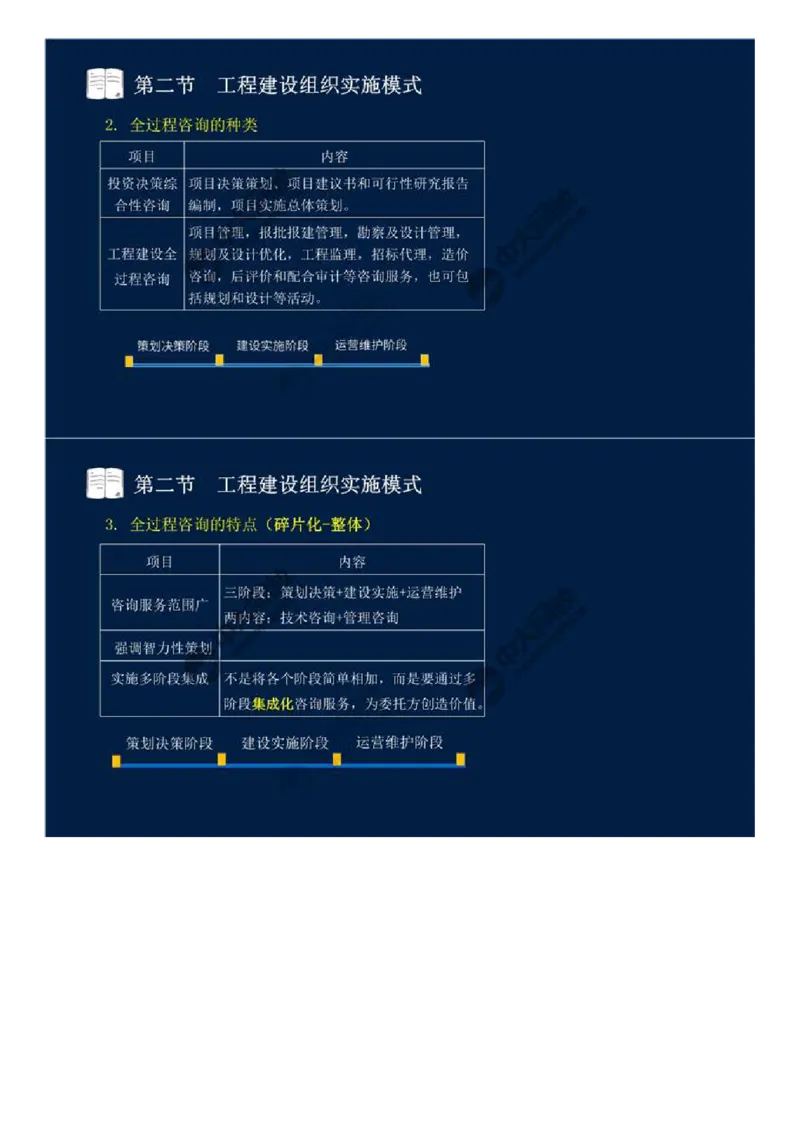 WM_07.第二章-第二节-工程建设组织实施模式.mp4_监理工程师_2025监理工程师_2025年监理工程师-各大机构_2025年监理-概论_机构4-ZD_01.精讲班-王.竹梅_讲义