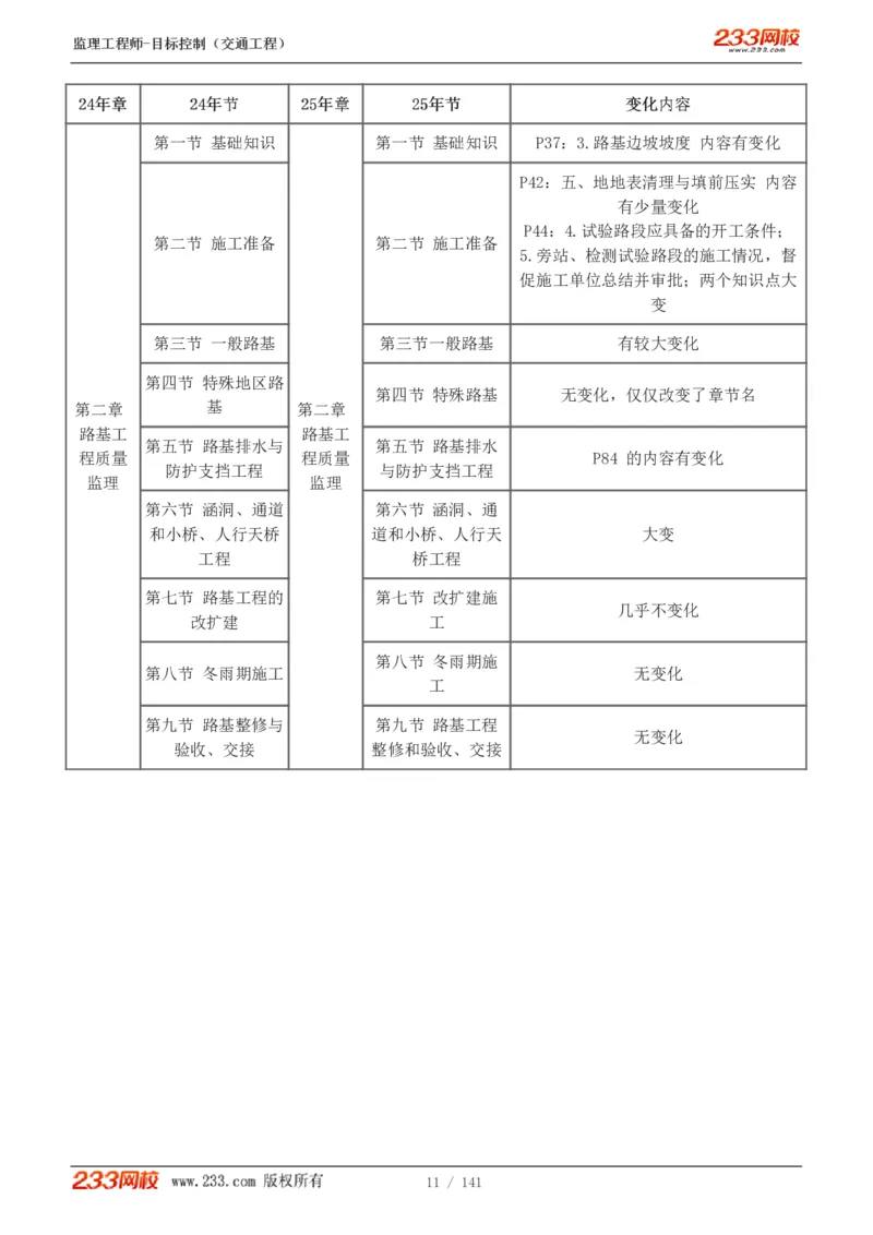 WM_Removed_1-35_监理工程师_2025监理工程师_2025年监理工程师-各大机构_2025年监理-交通目标_01.精讲班-孙.媛媛_基础篇_讲义