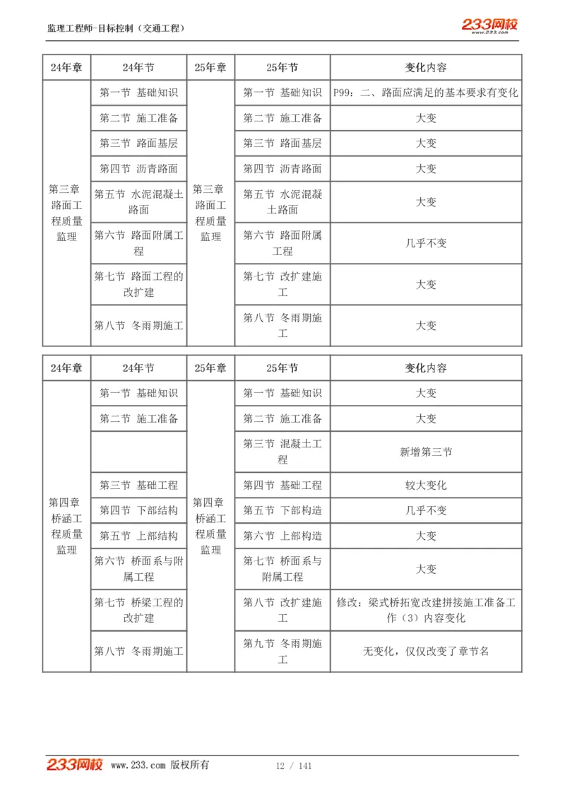 WM_Removed_1-35_监理工程师_2025监理工程师_2025年监理工程师-各大机构_2025年监理-交通目标_01.精讲班-孙.媛媛_基础篇_讲义