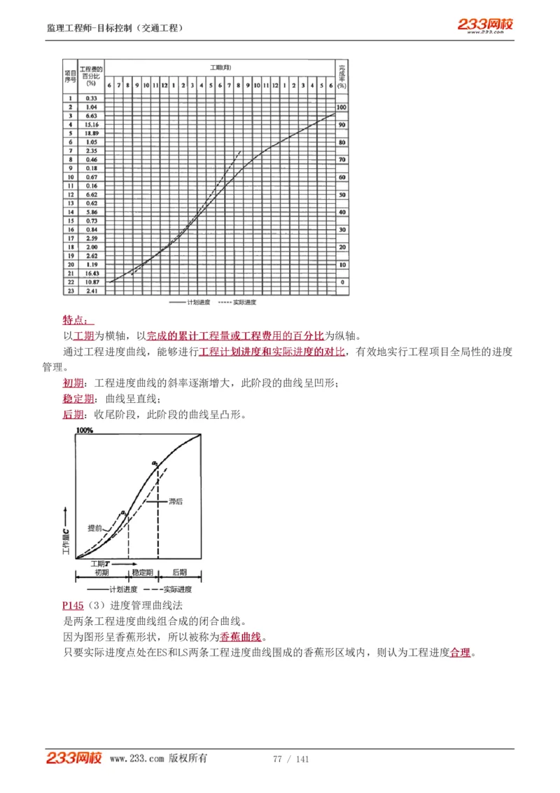 WM_Removed_1-35_监理工程师_2025监理工程师_2025年监理工程师-各大机构_2025年监理-交通目标_01.精讲班-孙.媛媛_基础篇_讲义