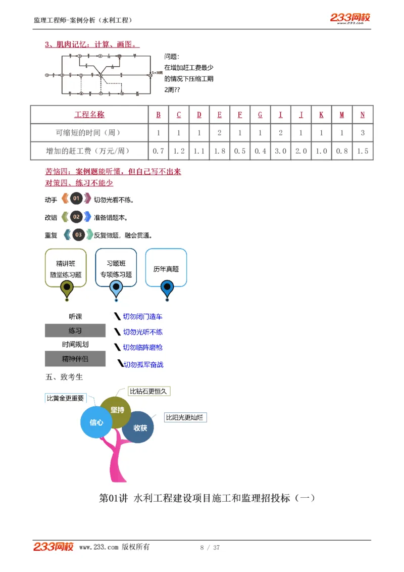 WM_Removed_1-6_监理工程师_2025监理工程师_2025年监理工程师-各大机构_2025年监理-水利案例_01.精讲班-王.欣_讲义