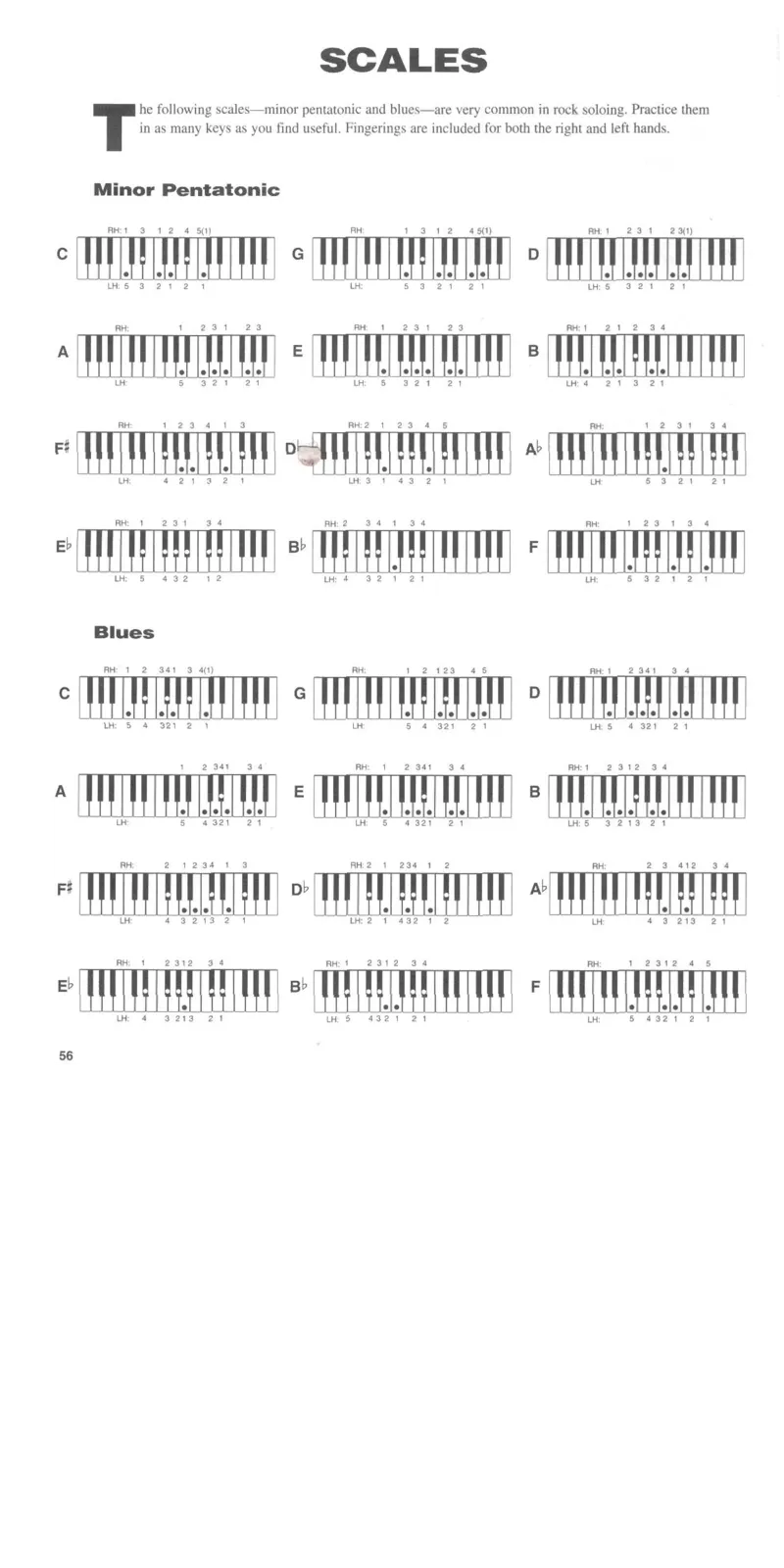 Miller,Scott-RockKeyboard_一万首著名钢琴曲谱哈农贝多芬合集视频教学电子版高清无水印可打印_07各风格钢琴谱合集_RockKeyboard_原版钢琴教材附音频