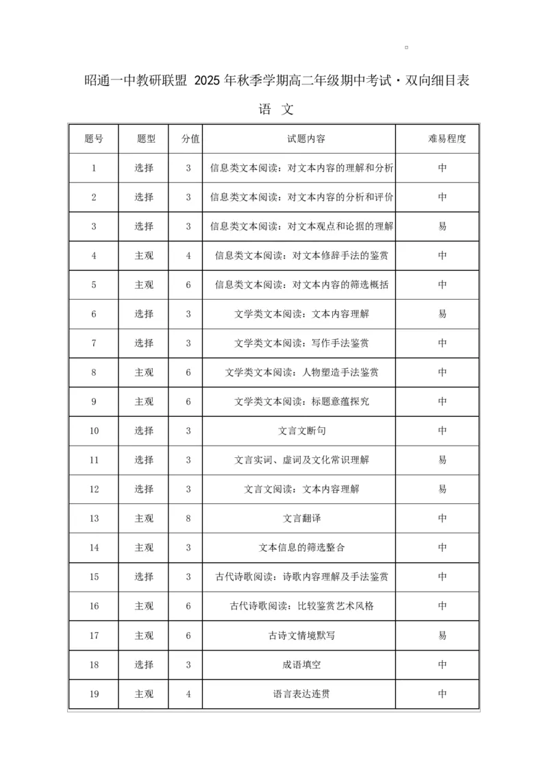 昭通一中教研联盟2025年秋季学期高二年级期中考试语文（B卷）-双向细目表_251218云南省昭通一中教研联盟2025-2026学年高二上学期期中考试（A）（B）试卷