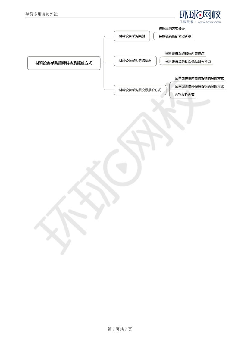 WM_17.第四章第一节材料设备采购招标特点及报价方式_监理工程师_2025监理工程师_2025年监理工程师-各大机构_2025年监理-合同_机构1-HQ_01.精讲班-沈.磊_讲义