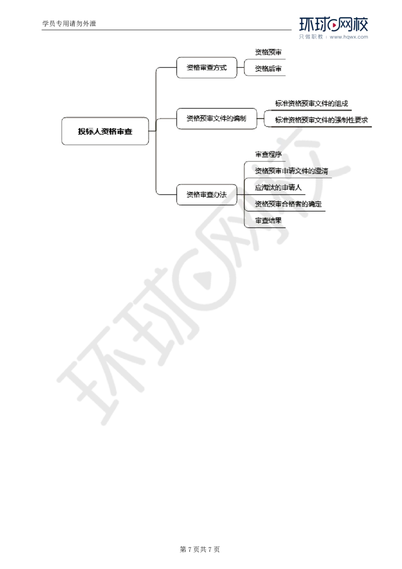 WM_14.第三章第二节投标人资格审查_监理工程师_2025监理工程师_2025年监理工程师-各大机构_2025年监理-合同_机构1-HQ_01.精讲班-沈.磊_讲义