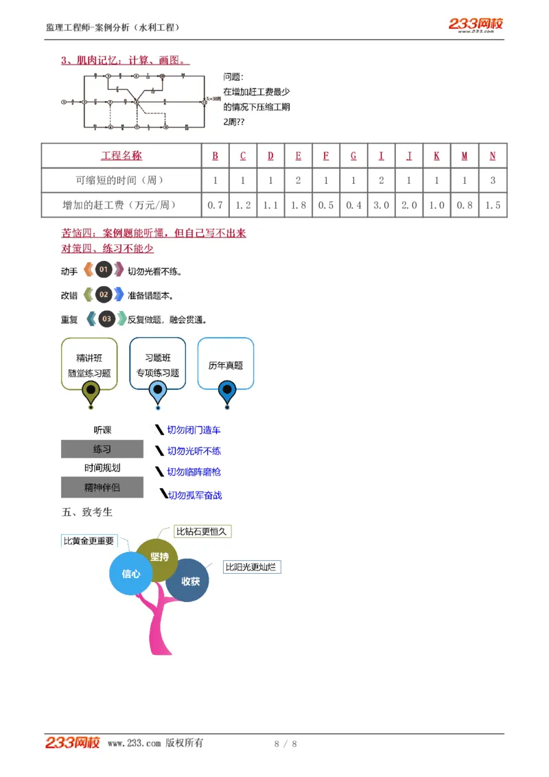 WM_Removed_0-1_监理工程师_2025监理工程师_2025年监理工程师-各大机构_2025年监理-水利案例_01.精讲班-王.欣_讲义