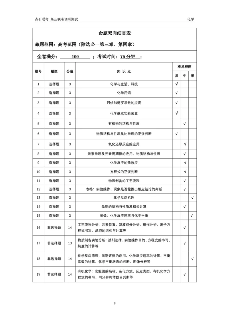 化学答案_2024-2025高三（6-6月题库）_2024年12月试卷_1213东北三省（点石联考）2024-2025学年高三上学期12月联考调研测试_东三省2024-2025学年高三上学期12月调研测试化学