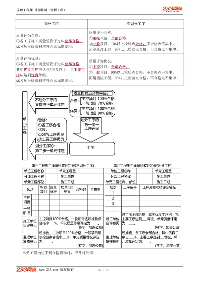 WM_Removed_1-35_监理工程师_2025监理工程师_2025年监理工程师-各大机构_2025年监理-水利目标_01.精讲班-苏.洁_质量_讲义