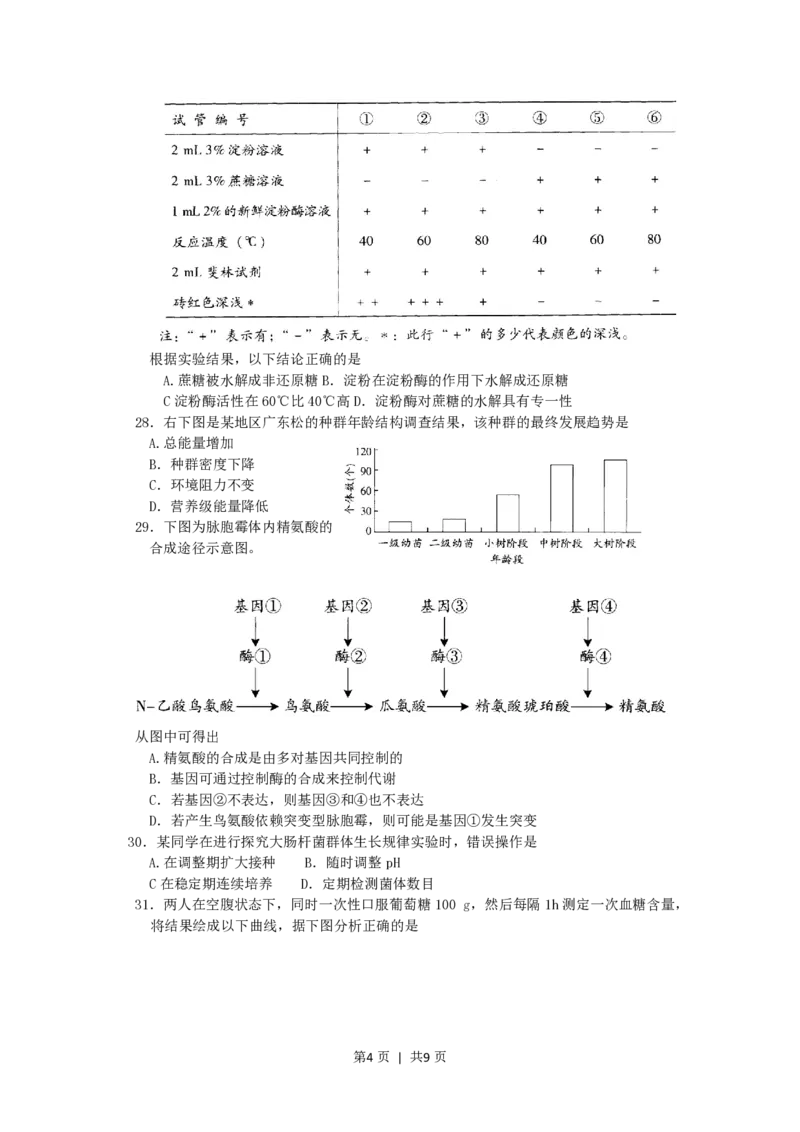 2006年广东高考生物真题及答案_生物高考真题试卷_旧1990-2007&middot;高考生物真题_1990-2007&middot;高考生物真题&middot;PDF_广东