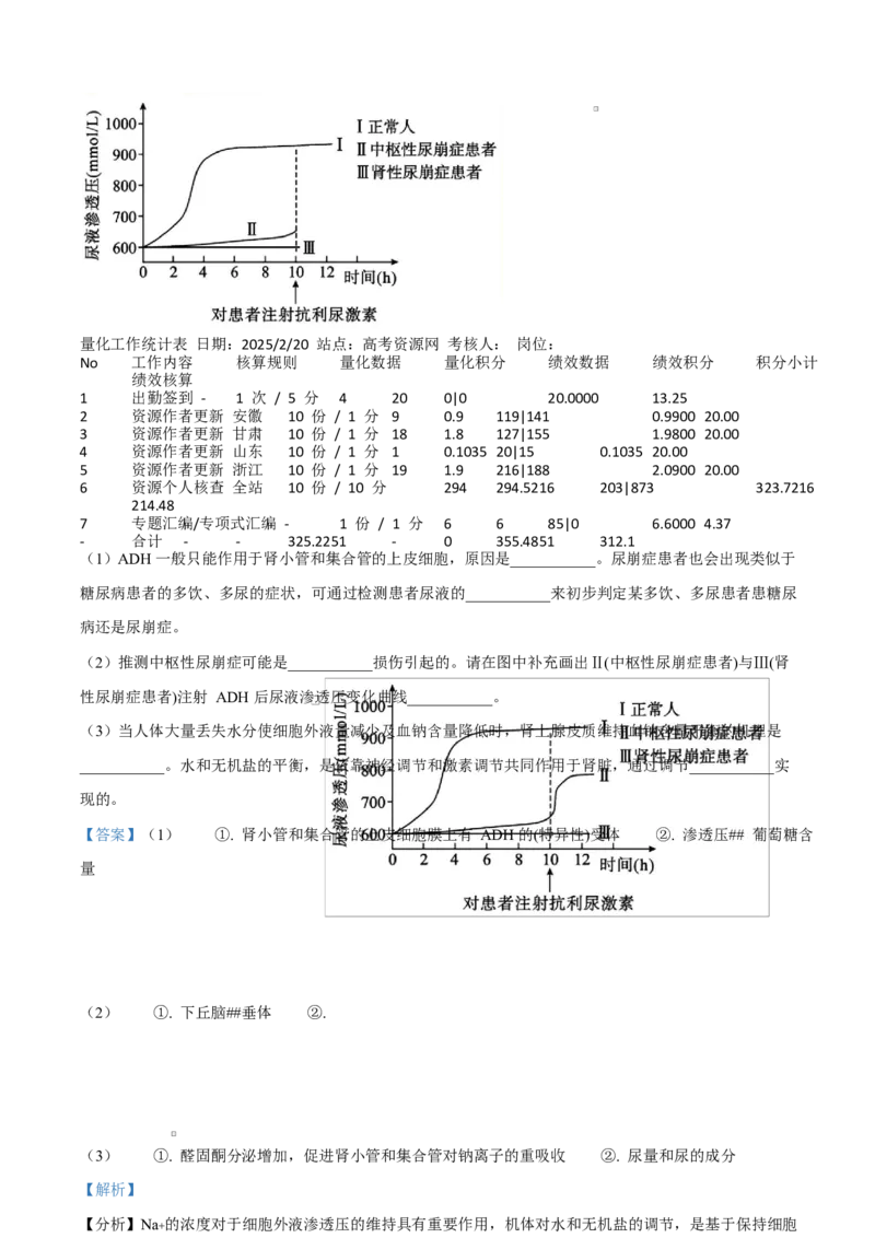 湖南省永州市2024-2025学年高二上学期期末质量监测生物试题Word版含解析_2024-2025高二（7-7月题库）_2025年03月试卷_0304湖南省永州市2024-2025学年高二上学期期末
