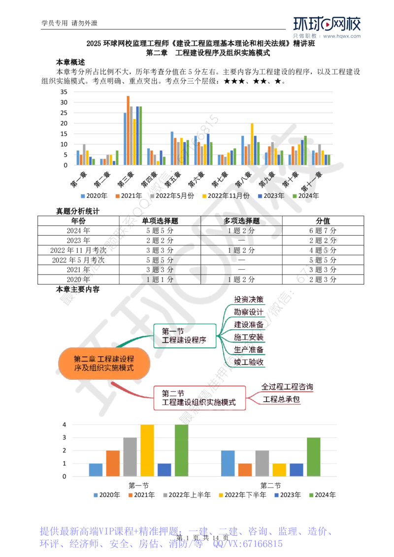 WM_03.第二章第一至二节工程建设组织实施模式_监理工程师_2025监理工程师_2025年监理工程师-各大机构_2025年监理-概论_机构1-HQ_01.精讲班-王.竹梅_讲义