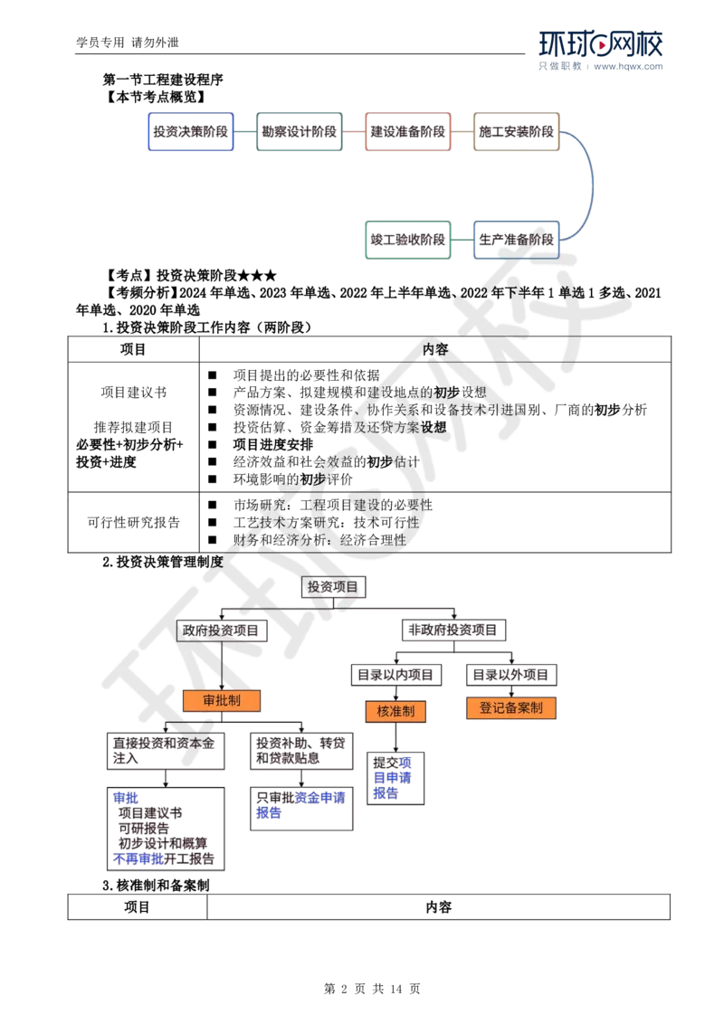 WM_03.第二章第一至二节工程建设组织实施模式_监理工程师_2025监理工程师_2025年监理工程师-各大机构_2025年监理-概论_机构1-HQ_01.精讲班-王.竹梅_讲义