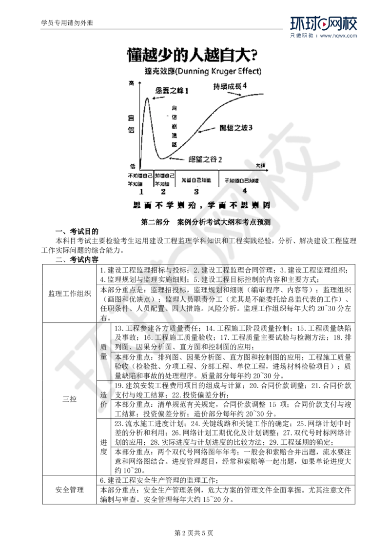 WM_01.案例考试大纲考点预测和基本知识点一建设工程监理招标与投标_监理工程师_2025监理工程师_2025年监理工程师-各大机构_2025年监理-土建案例_机构1-HQ_01.精讲班-王.双赠_讲义