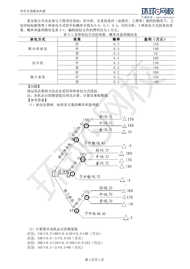 WM_01.案例考试大纲考点预测和基本知识点一建设工程监理招标与投标_监理工程师_2025监理工程师_2025年监理工程师-各大机构_2025年监理-土建案例_机构1-HQ_01.精讲班-王.双赠_讲义