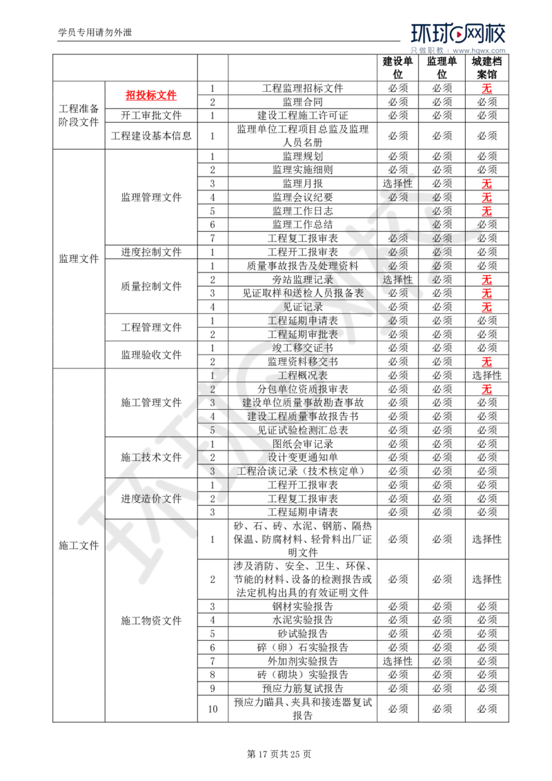 WM_32.基本知识点三十一建设工程监理相关法律行政法规及规范的内容_监理工程师_2025监理工程师_2025年监理工程师-各大机构_2025年监理-土建案例_机构1-HQ_01.精讲班-王.双赠_讲义