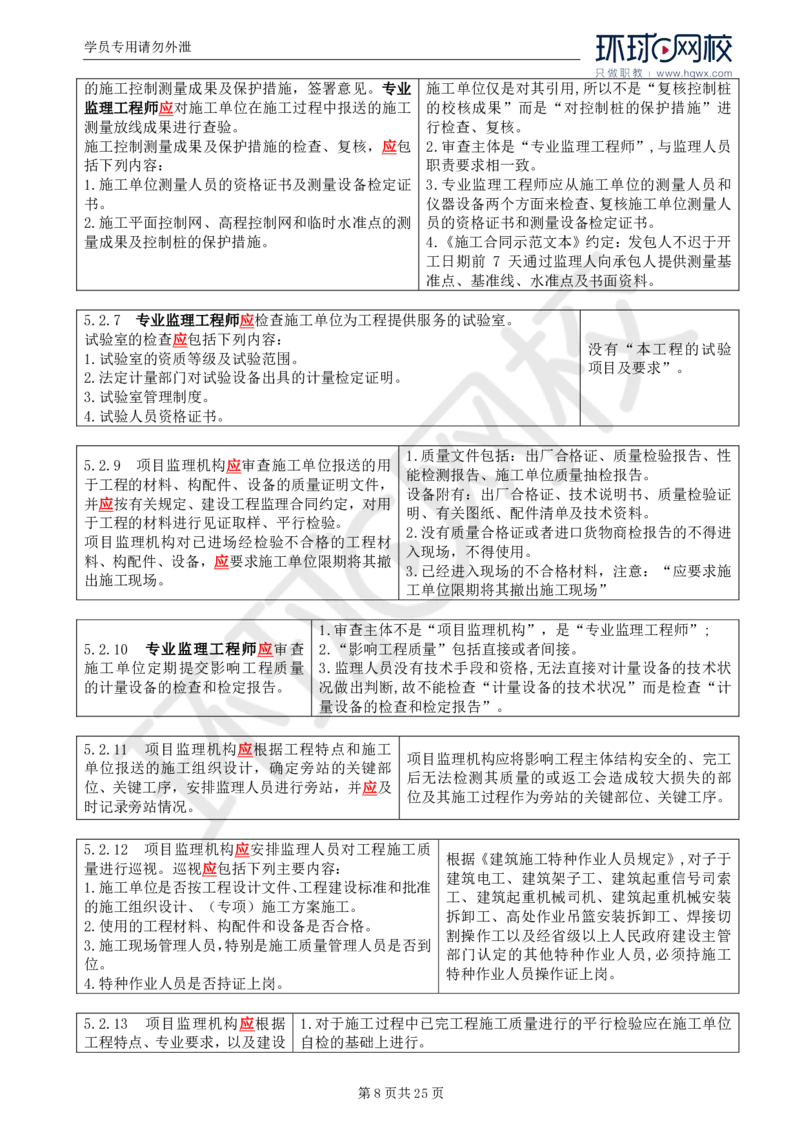 WM_32.基本知识点三十一建设工程监理相关法律行政法规及规范的内容_监理工程师_2025监理工程师_2025年监理工程师-各大机构_2025年监理-土建案例_机构1-HQ_01.精讲班-王.双赠_讲义