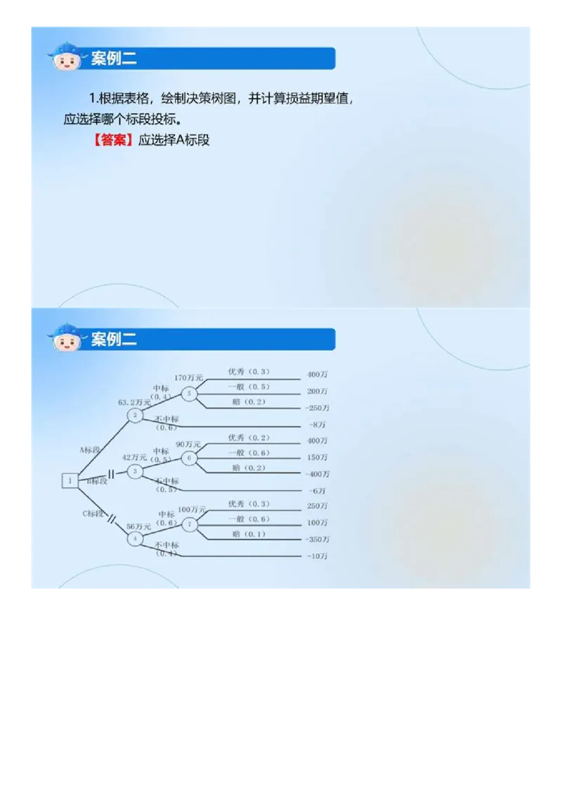 WM_01.《建设工程监理案例分析（土木建筑工程）》真题解析.mp4_监理工程师_2025监理工程师_2025年监理工程师-各大机构_2025年监理-土建案例_机构3-223_00.真题班_ZD-土建案例-真题解析-2023-2024年