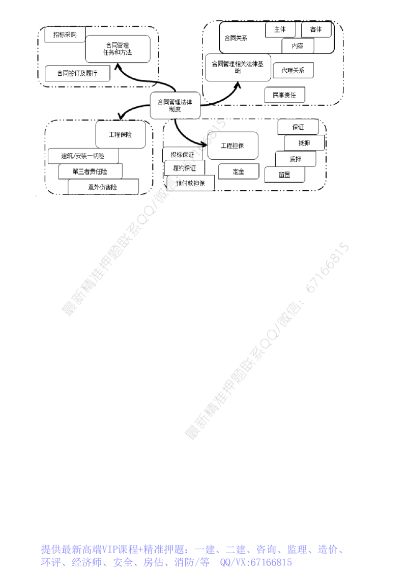 WM_01-第04讲　工程保险_监理工程师_2025监理工程师_2025年监理工程师-各大机构_2025年监理-合同_机构2-JG_01.精讲班-尹.嘉_讲义
