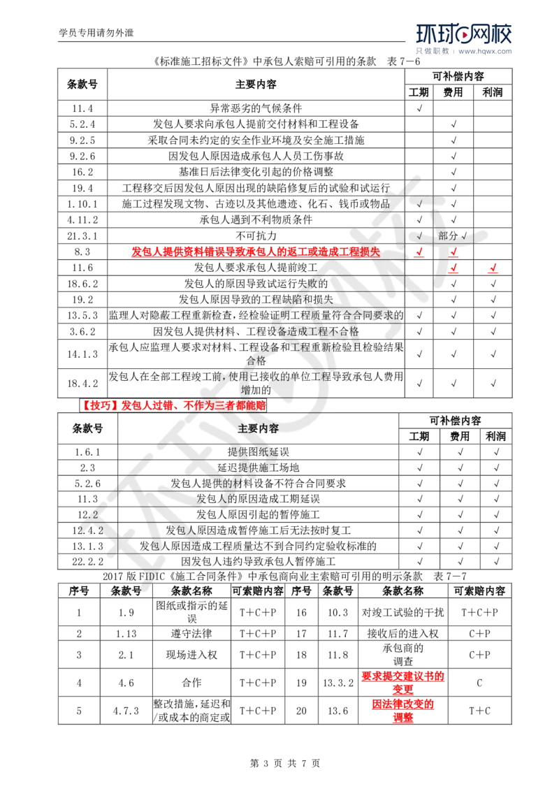 WM_61.投资：第七章第四至五节施工索赔与现场签证_监理工程师_2025监理工程师_2025年监理工程师-各大机构_2025年监理-土建目标_机构1-HQ_01.HQ精讲班-李.娜_讲义